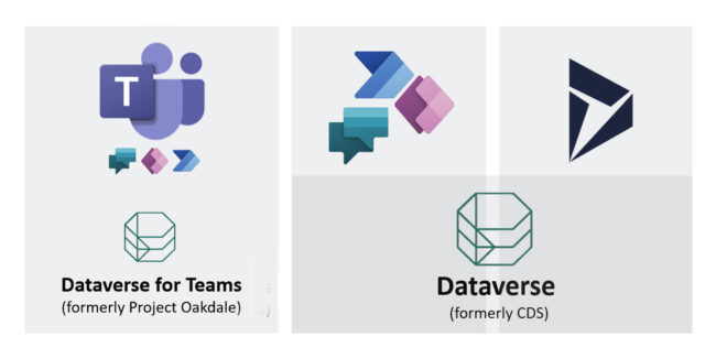 Microsoft Dataverse